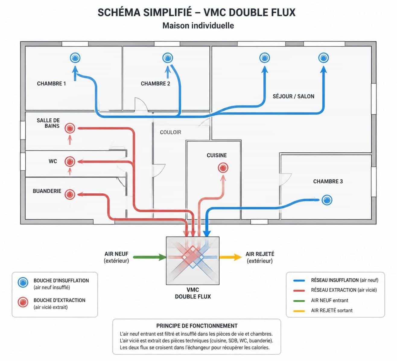 découvrez comment choisir une vmc double flux adaptée pour améliorer efficacement la qualité de l'air de votre logement et garantir un environnement sain.