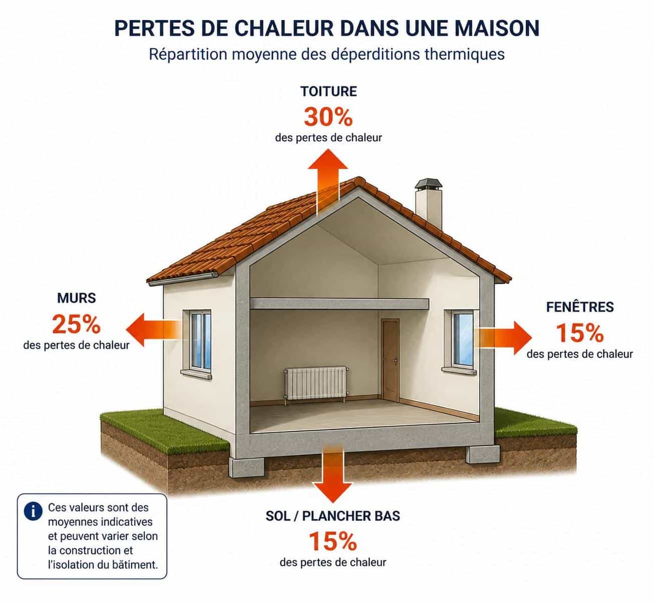découvrez comment lire un diagnostic de performance énergétique (dpe) pour mieux comprendre et améliorer la performance énergétique de votre logement.